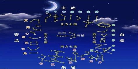 星宿查询|二十八星宿查询